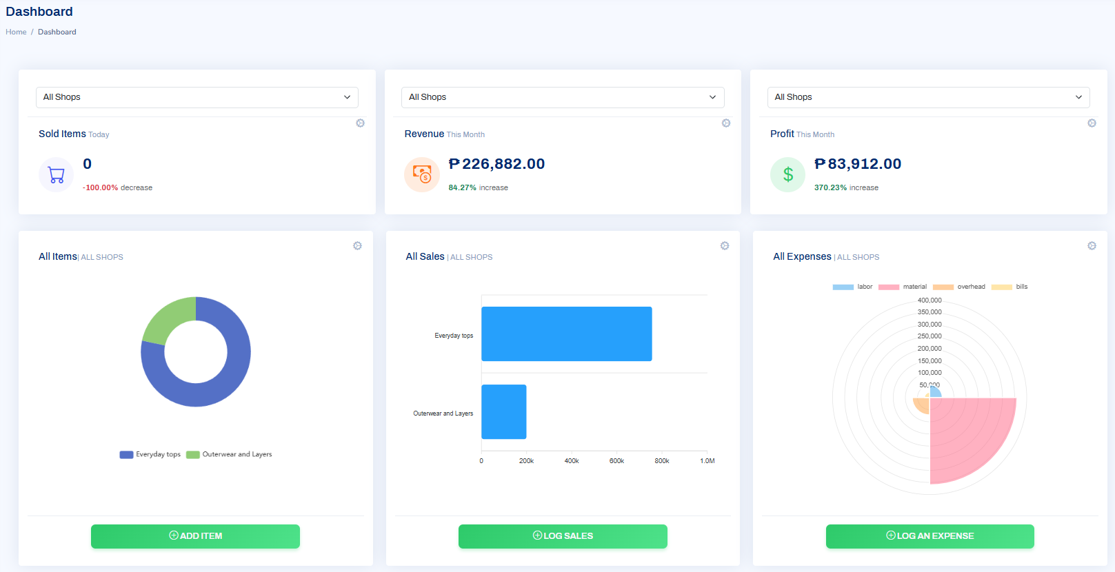 AVA Dashboard